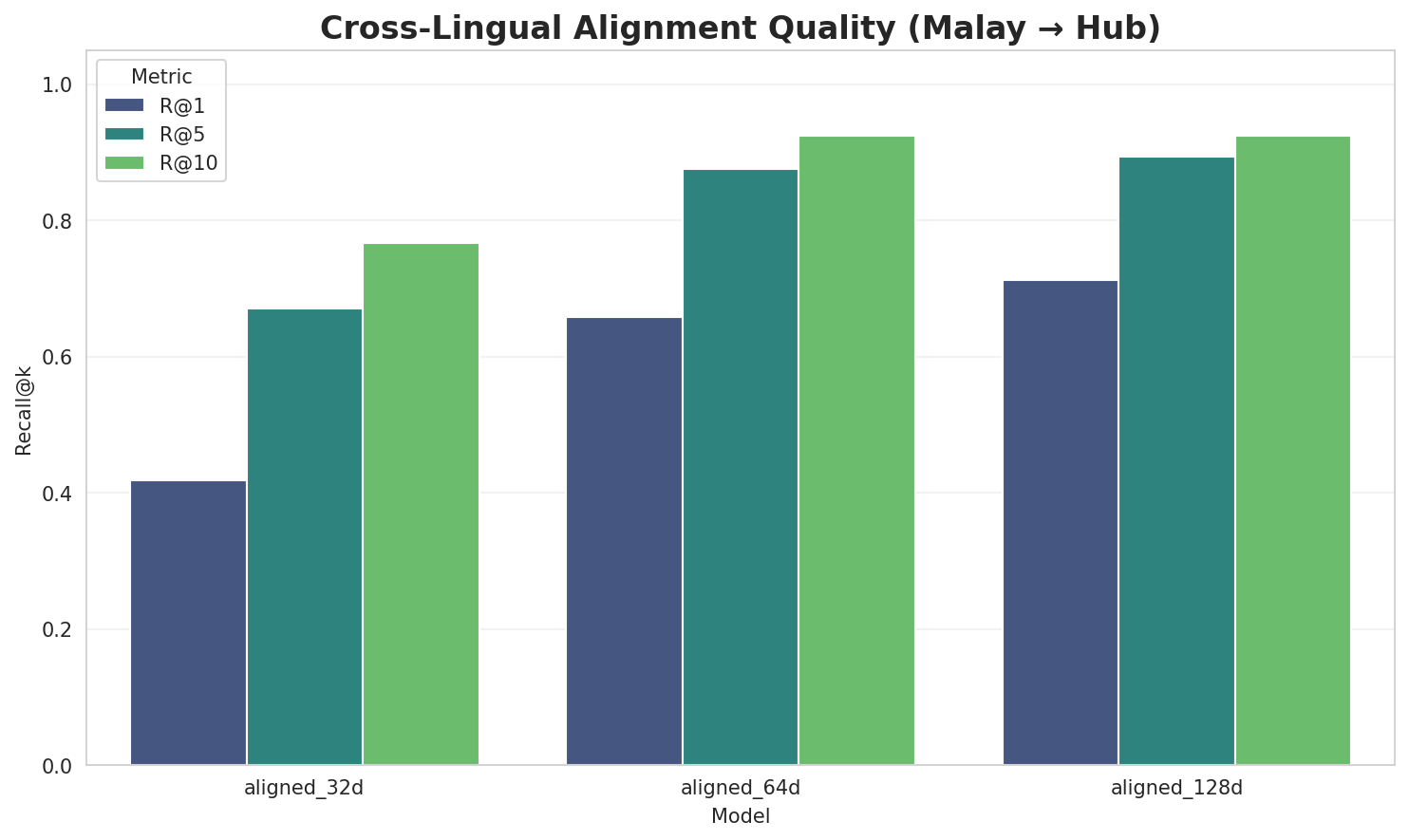 Alignment Quality