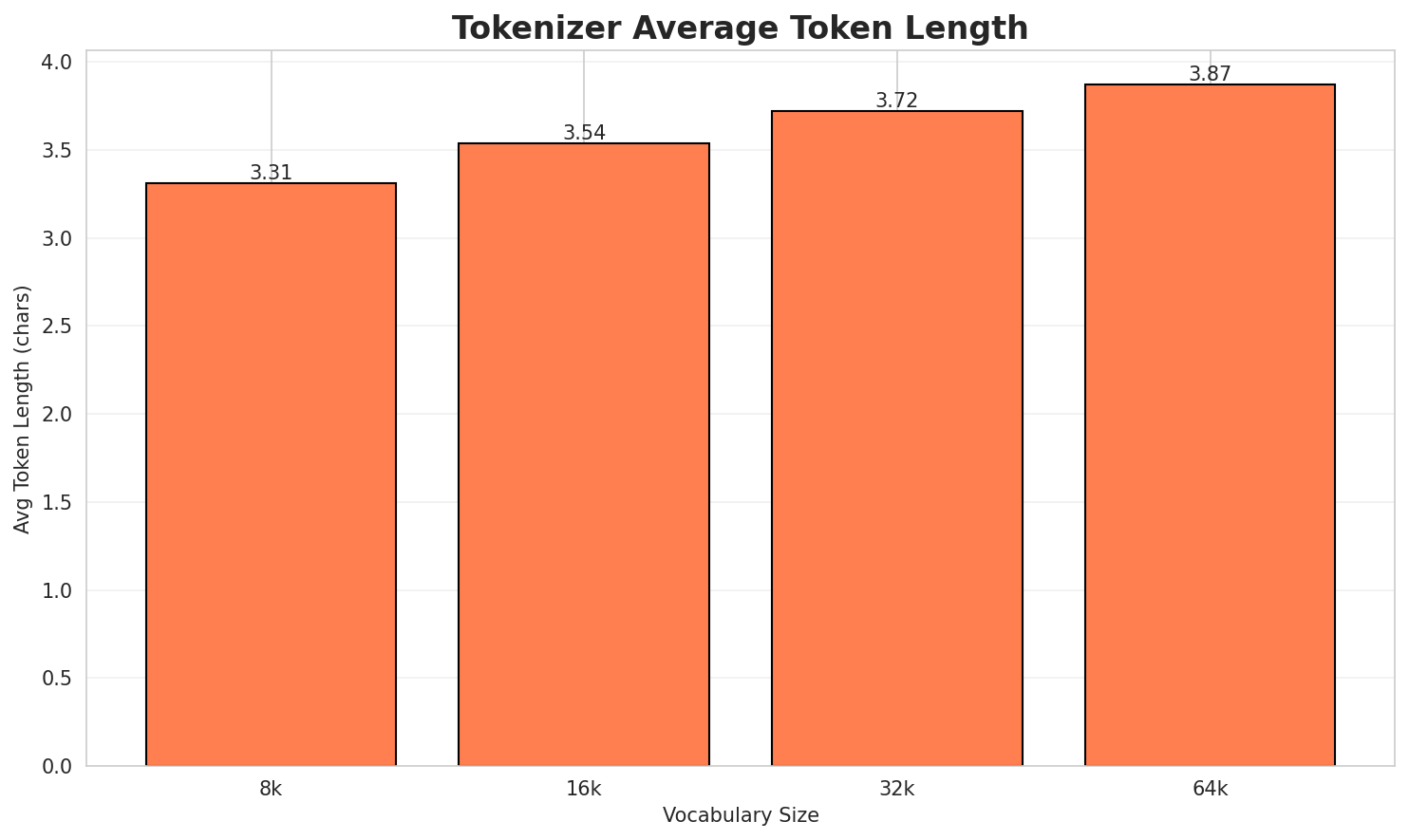 Tokenizer Fertility
